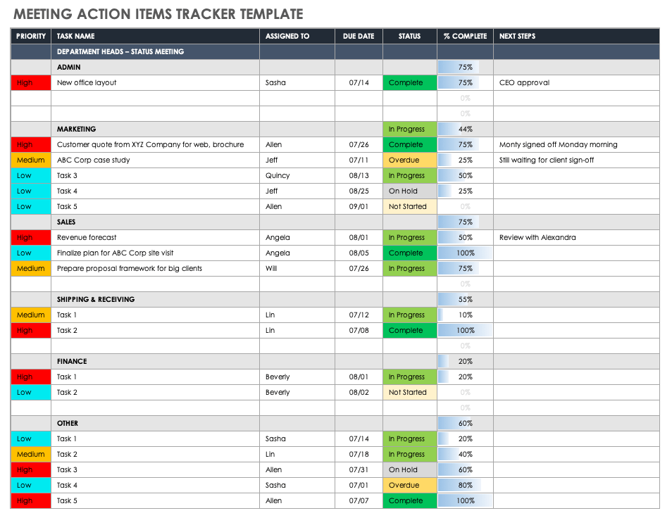 meeting action items