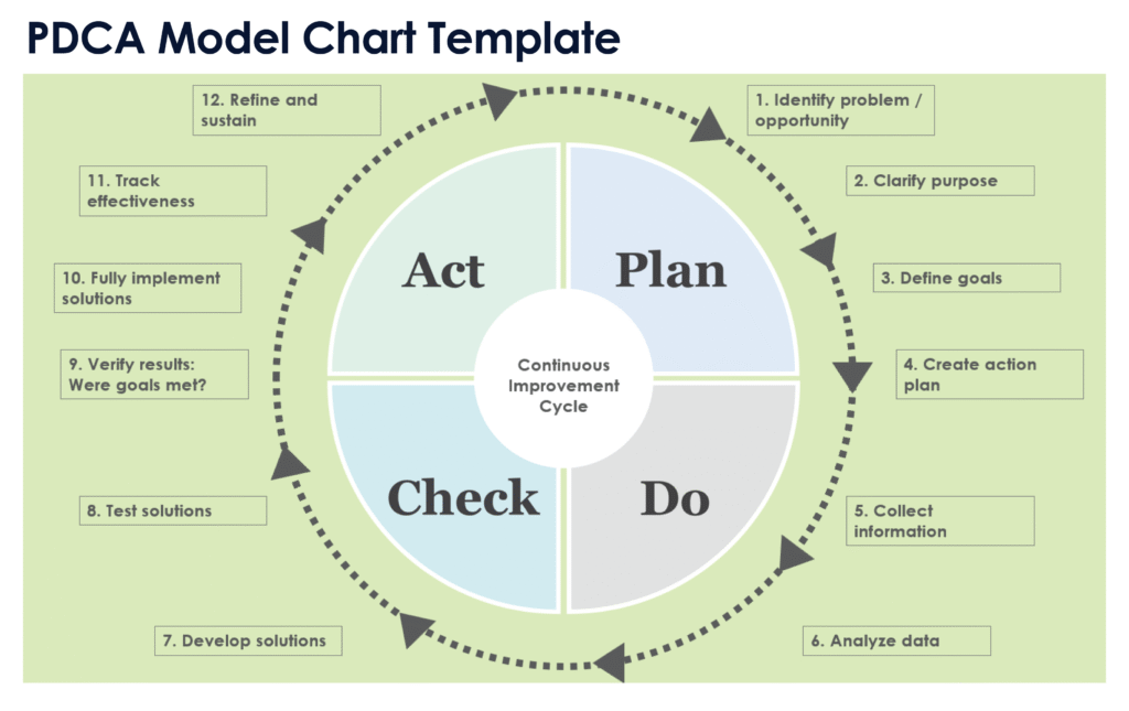 meeting action items