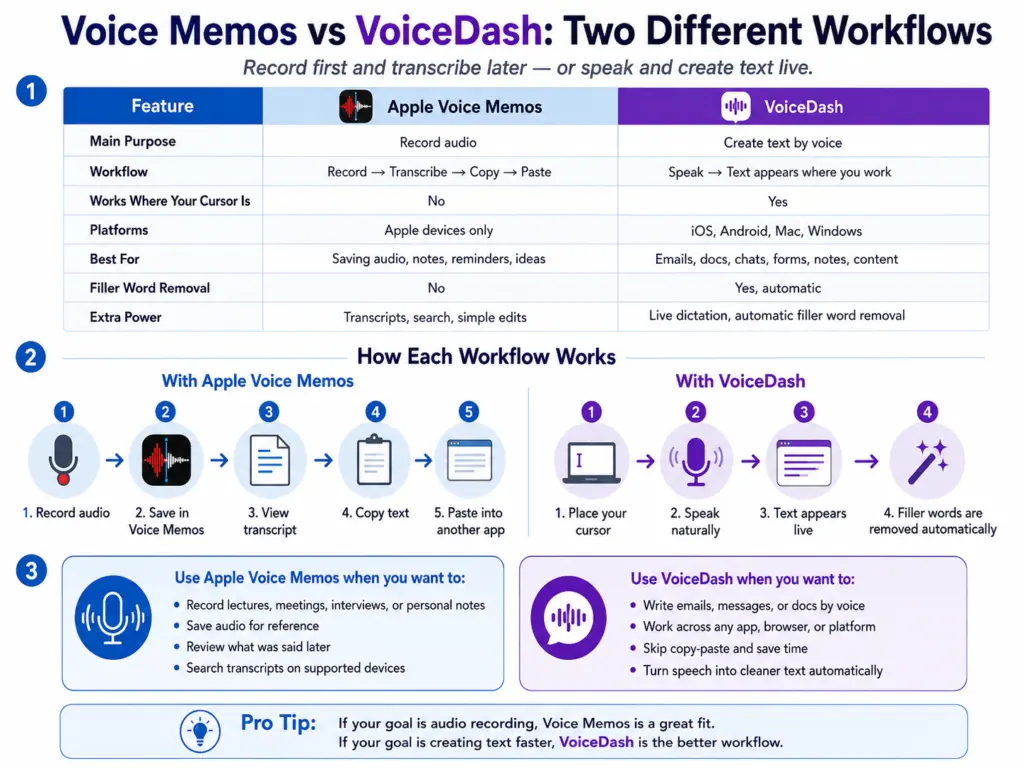 How to Transcribe Apple Voice Memos