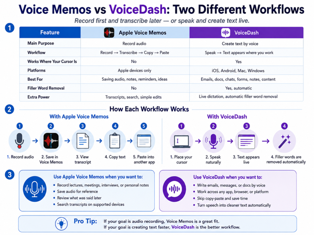 How to Transcribe Apple Voice Memos: iPhone, iPad, and Mac Guide 4 apple voice memos vs voicedash