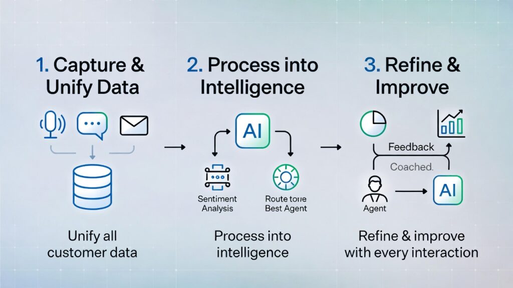 ai in customer support