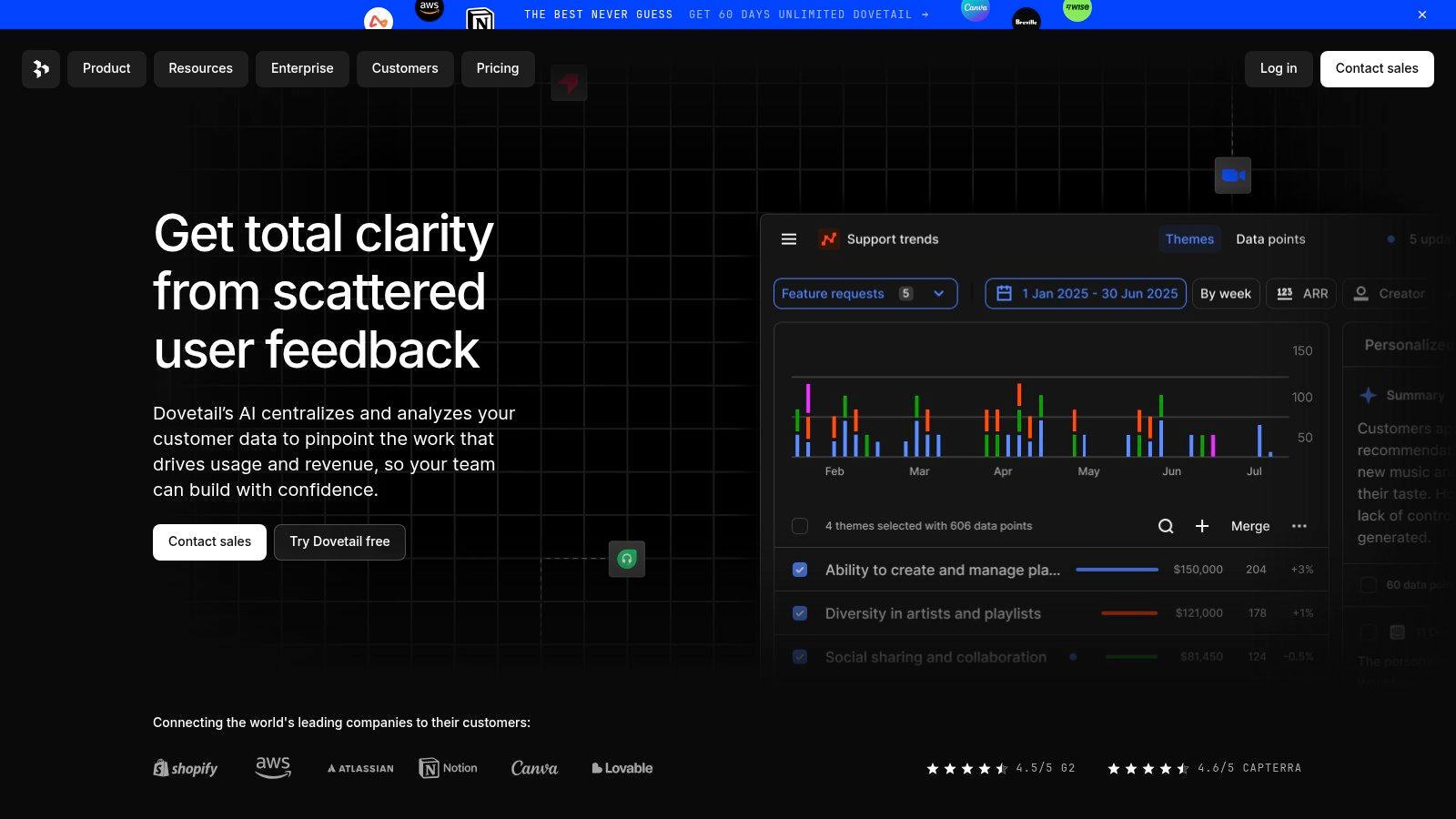Dovetail (Customer intelligence and research with AI)