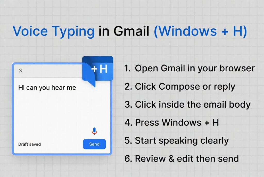 Gmail Voice to Text: How to Dictate Emails Faster with AI 2 voice typing in gmail