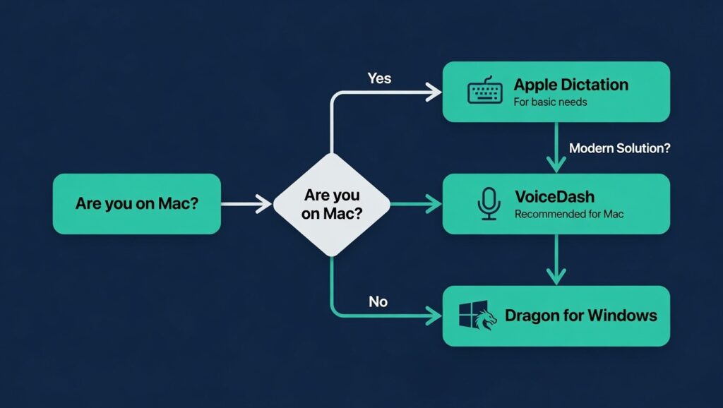 apple dictation vs dragon