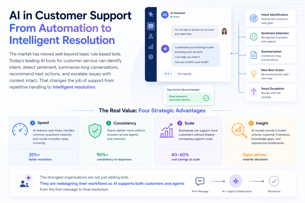 Best AI Tools for Customer Support in 2026: Top Software, Use Cases, and Buying Guide 2 Why AI Tools for Customer Support Matter