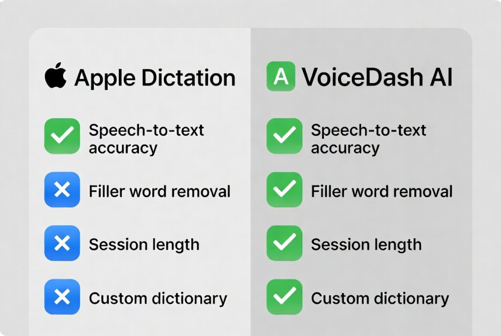 transcribe audio to text example