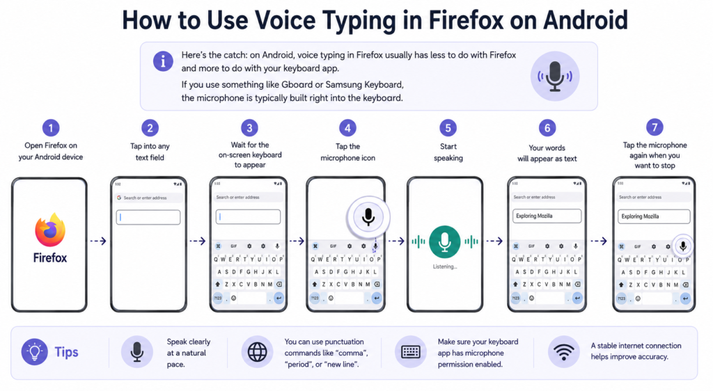 how to voicetype on firefox3