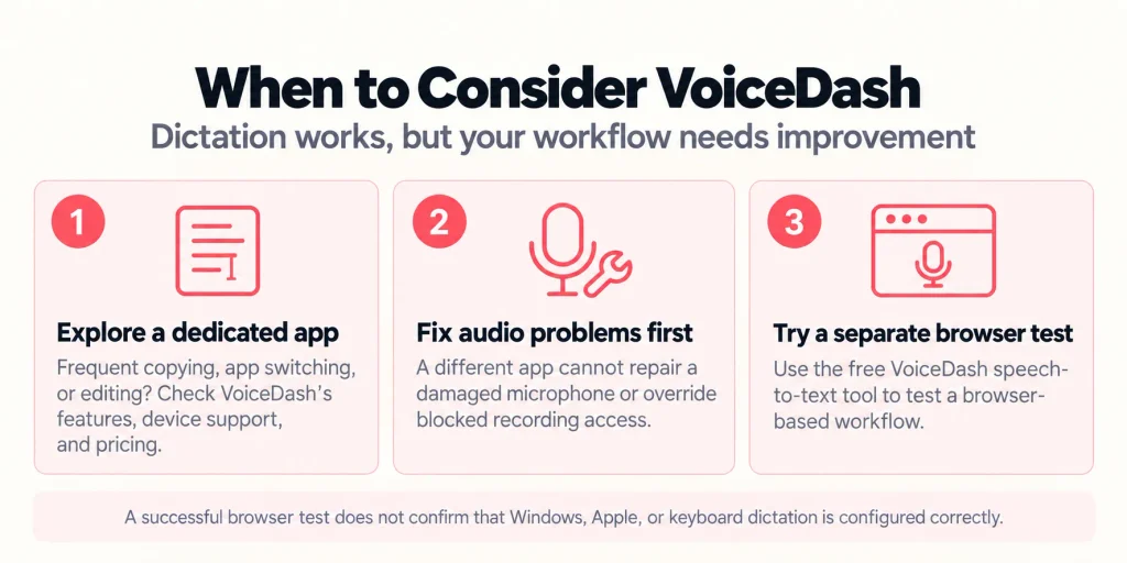 Voice Typing Not Working? Fixes by Device and App
