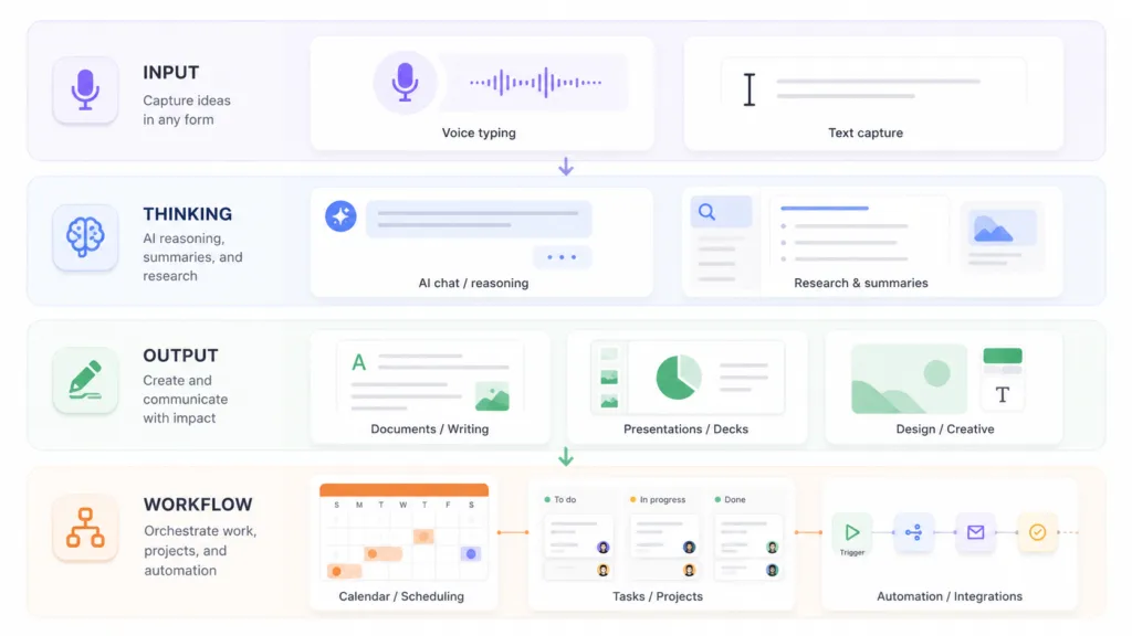 Best AI Productivity Tools
