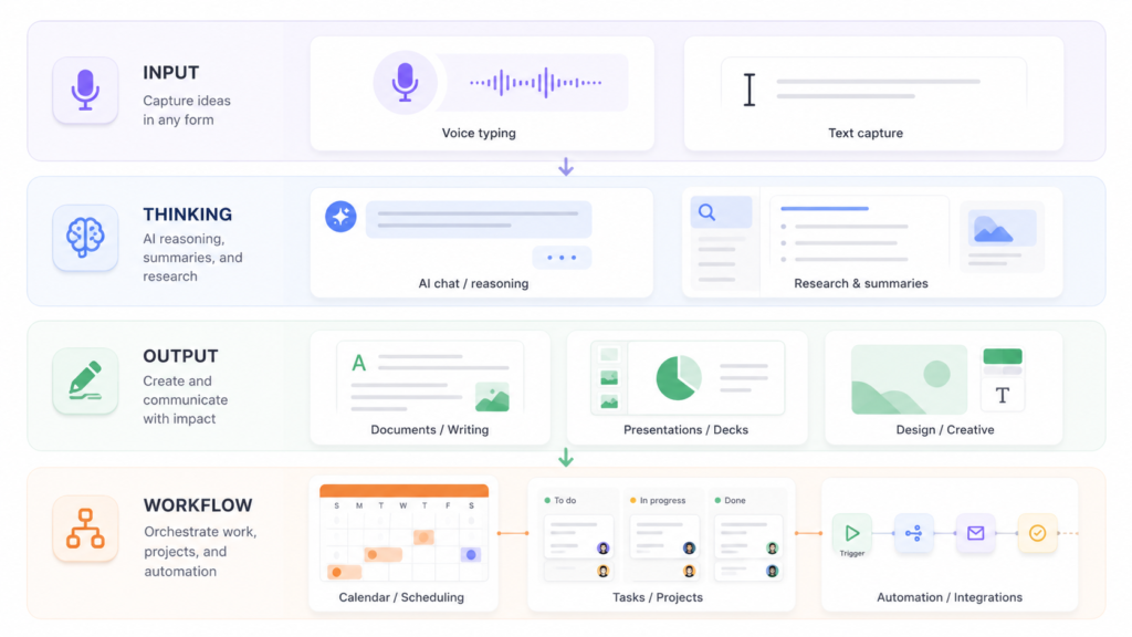 Best AI Productivity Tools in 2026: 25 Tools That Actually Save Time 2 best ai productivity tools1 1