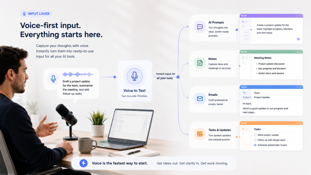 Best AI Productivity Tools in 2026: 25 Tools That Actually Save Time 5 Voice typing as the input layer for AI productivity tools