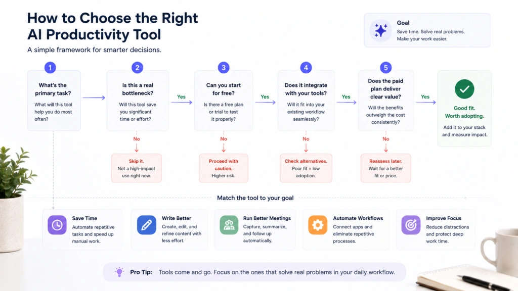 best ai productivity tools6