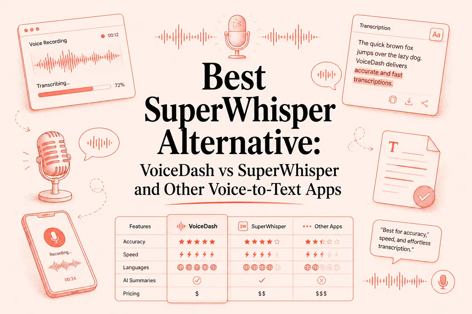 best superwhisper alternative