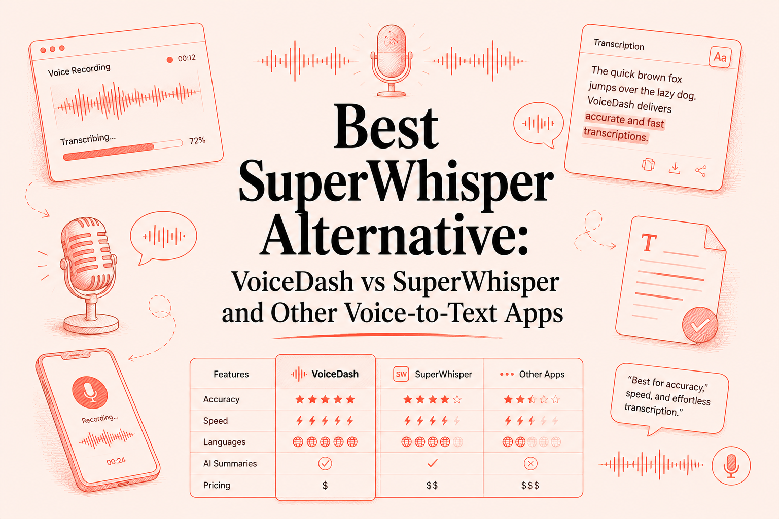 best super whisper altenative