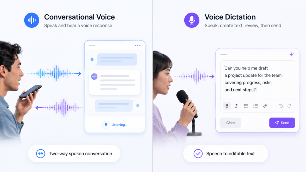Claude Voice Input in 2026: Voice Typing Guide 3 Voice Mode creates a spoken conversation, while dictation converts speech into editable text.