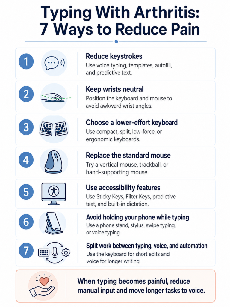 Infographic showing ways to reduce typing pain with arthritis