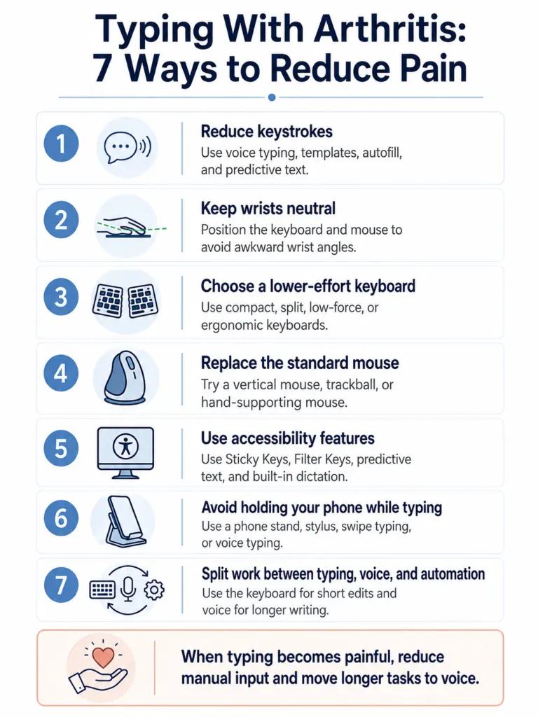 Typing With Arthritis: Reduce Hand Pain and Type Hands-Free 3 Typing With Arthritis