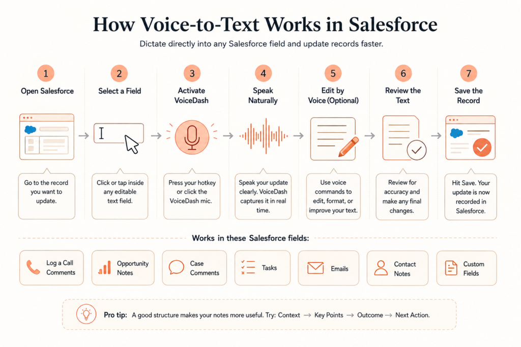 How to Use Voice-to-Text in Salesforce