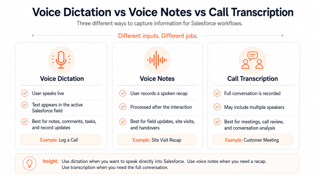 How to Use Voice-to-Text in Salesforce