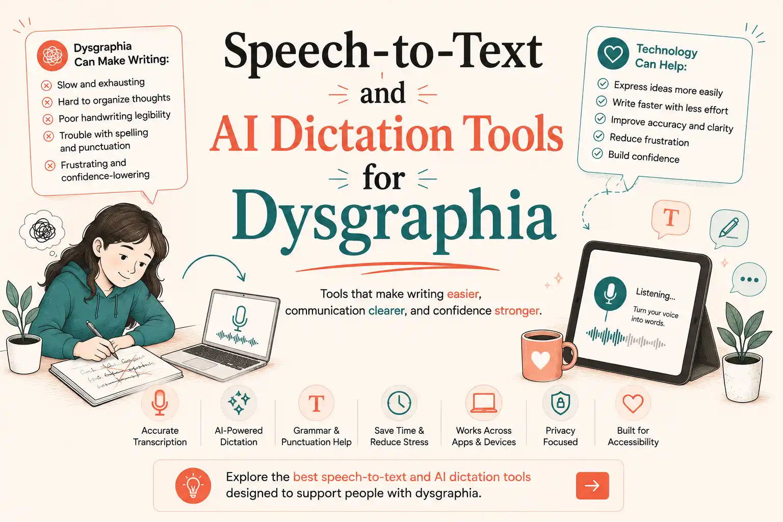 Speech-to-Text and AI Dictation Tools for Dysgraphia