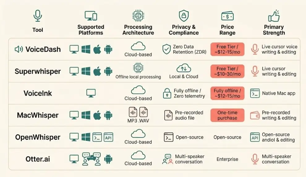 12 Top Aqua Voice Alternatives in 2026: Compared for Accuracy, Privacy, and Price 2 aqua voice alternatives