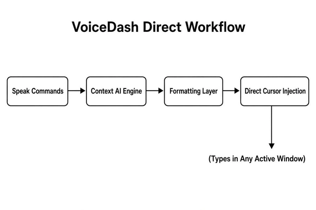 Voicy vs VoiceDash (2026): Tested Beyond the Marketing Hype 7 voicy5