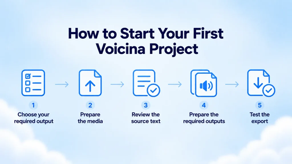 Voicina: AI Transcription, Subtitles, Translation and Dubbing 7 Five steps to your first Voicina project