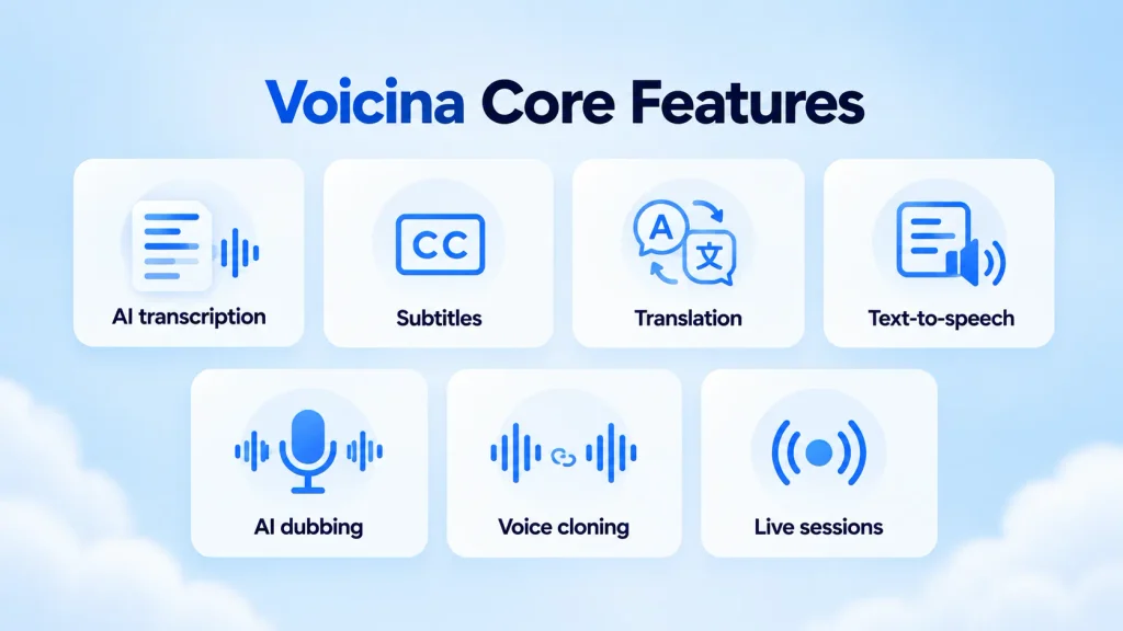 Voicina: AI Transcription, Subtitles, Translation and Dubbing 6 Voicina Core Features Overview