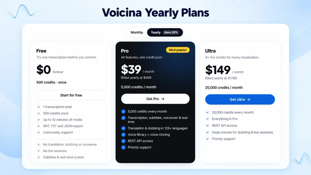 Voicina: AI Transcription, Subtitles, Translation and Dubbing 8 Voicina yearly pricing plans