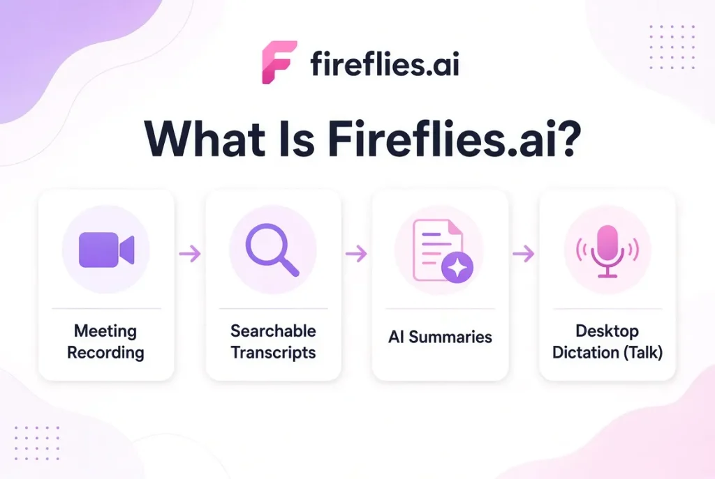 what is fireflies