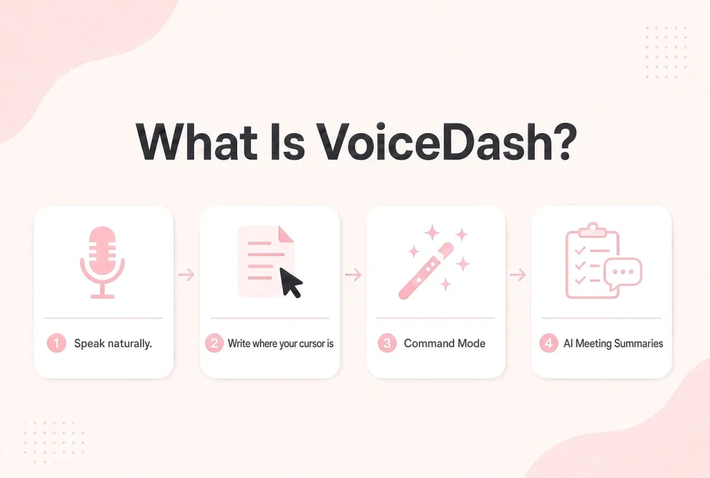 what is voicedash