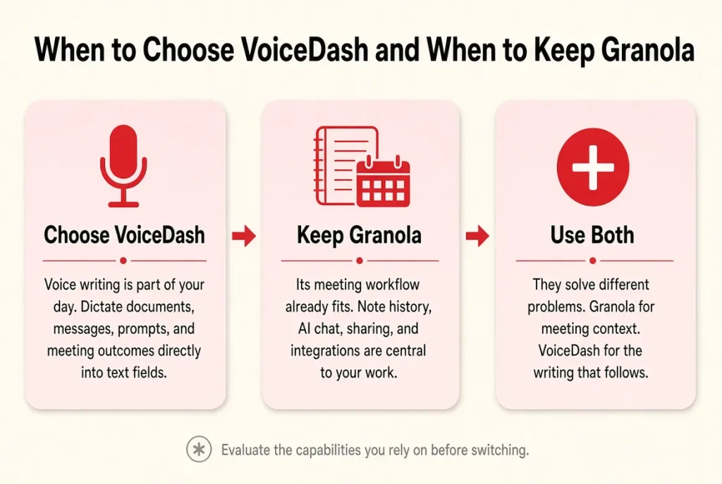 Granola vs VoiceDash Compared 6 when to choose VoiceDash or Keep Granola
